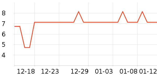 �Ź�������ʷ�۸�