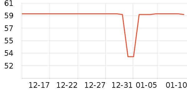 ά���˶�����ʷ�۸�