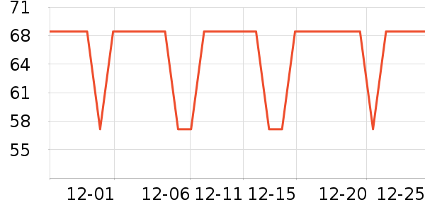 ��ȸ���������ʷ�۸�