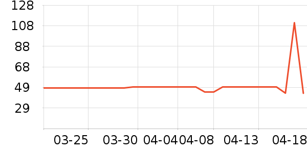 �̾��ܵ��������ʷ�۸�