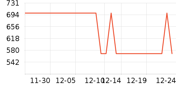 ���۳�ͶӰ����ʷ�۸�