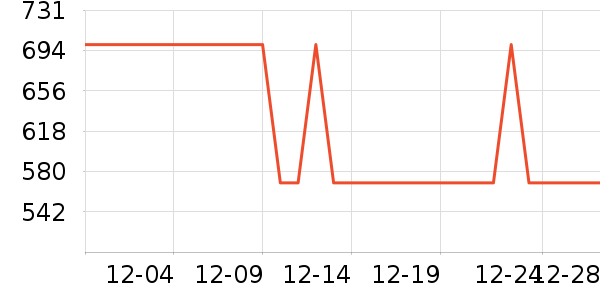 ���۳�ͶӰ����ʷ�۸�