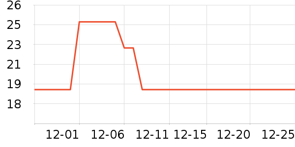 ������ʷ�۸�