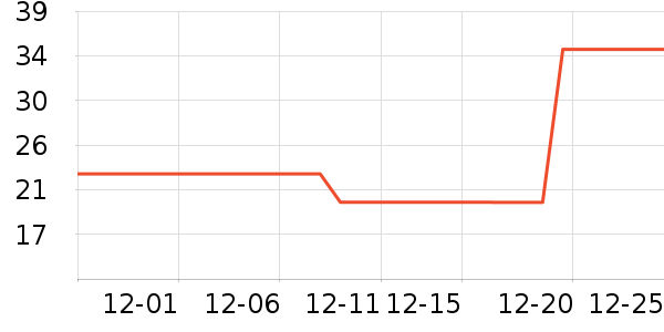 ��ϣ����������ʷ�۸�