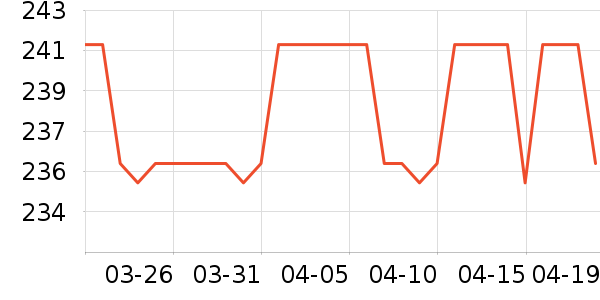 ˫��������Ʒ��ʷ�۸�