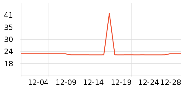 ��˿Դ������/��Ĥ/������Ʒ��ʷ�۸�