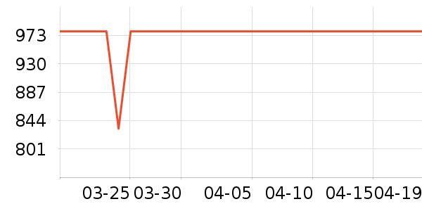 ˮ�Ǳ�����ʷ�۸�