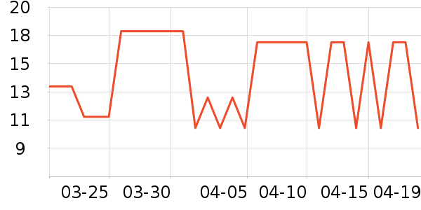 ��������������е��ʷ�۸�