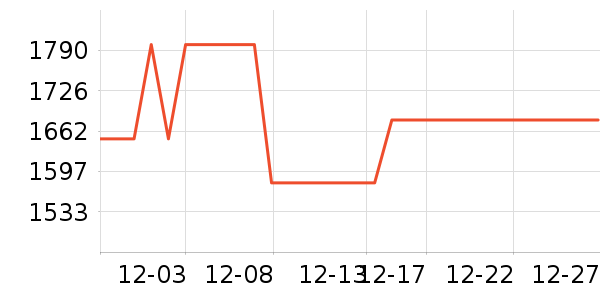 ��������/Ƥ����ʷ�۸�