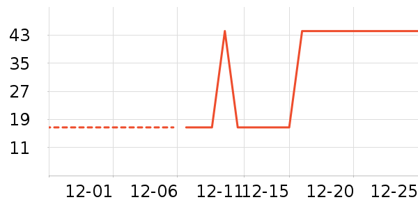 �Ź�������ʷ�۸�