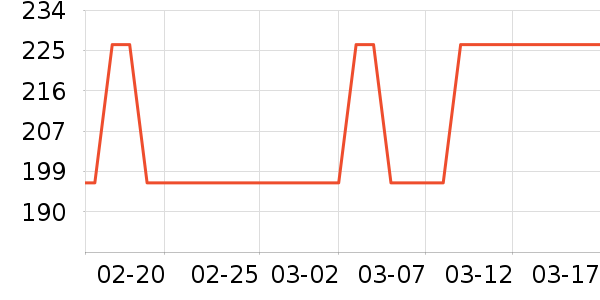 �����ݳ���С������ʷ�۸�