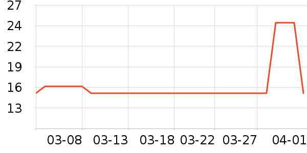 �ѽ�ʿ������ʷ�۸�