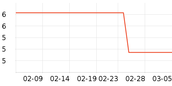 PISSA����������ʷ�۸�