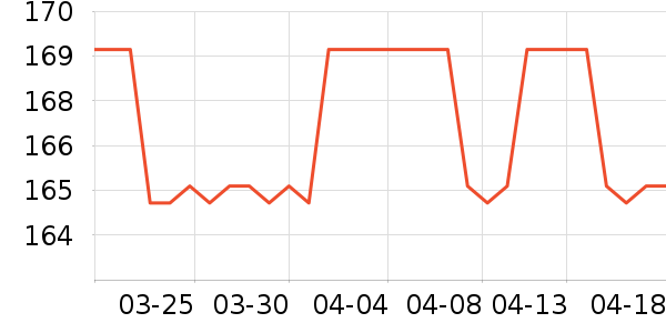 ����ʱ�н�ָ/������ʷ�۸�