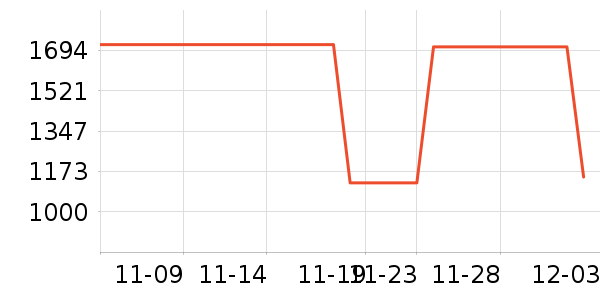 ��������ʷ�۸�