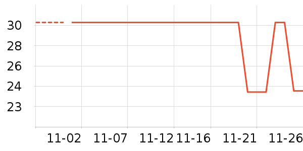 ����������ʷ�۸�