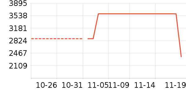MP3/MP4/CD���Ż���ʷ�۸�