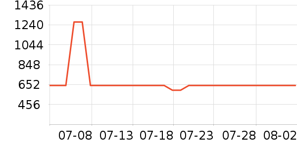 ��ʿ����������ʷ�۸�