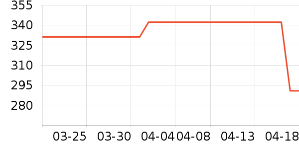 �˶�Ь��ʷ�۸�