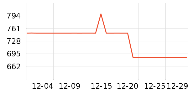 �ղ��������ʷ�۸�