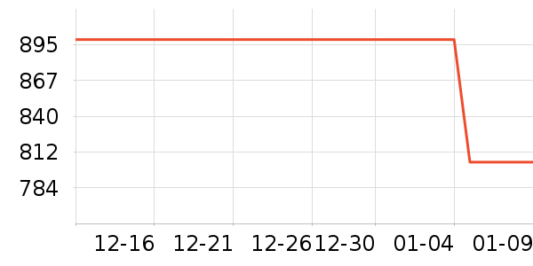 ����˽�����е��ʷ�۸�