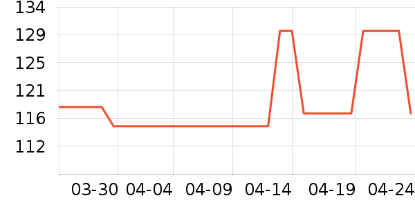 ��ʨŮʽ��������ʷ�۸�