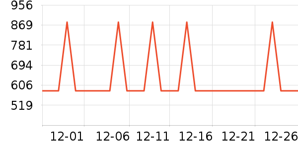 irmafreda���Ȼ���ʷ�۸�