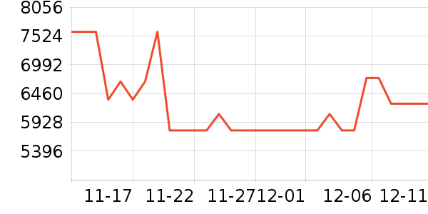 ������ʷ�۸�