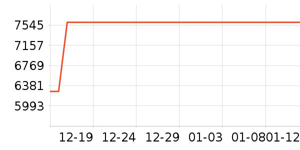 ������ʷ�۸�