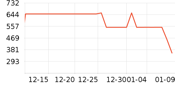 ���ݵ�����Ħ��/��Ħ����ʷ�۸�