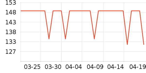 900����/������ʷ�۸�