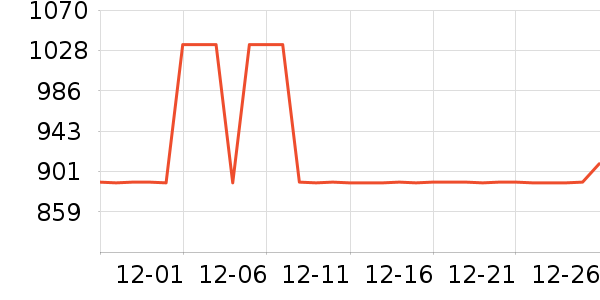 ȫ���¹���ʷ�۸�