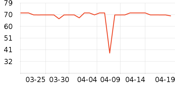 ��¶�����ҩ��������ʷ�۸�