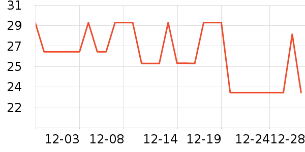 ���ػ���/��������ʷ�۸�