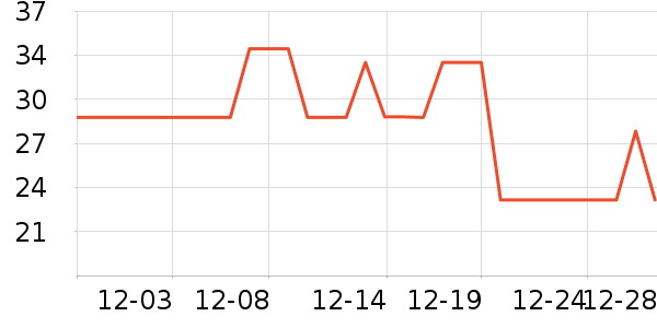 ���ػ���/��������ʷ�۸�