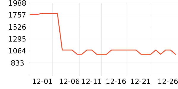 ����ϴ�ػ���ʷ�۸�