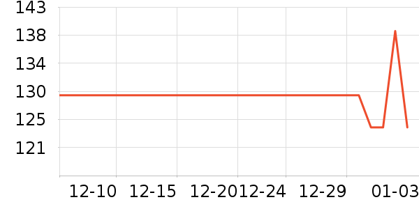 EUSEBIOSPORT���������ʷ�۸�