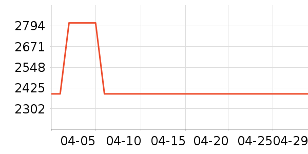 ���ǻ�������ʷ�۸�