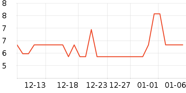 ����������Ҿ���Ʒ��ʷ�۸�