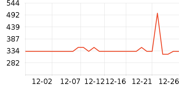 Ůʽ����/������ʷ�۸�