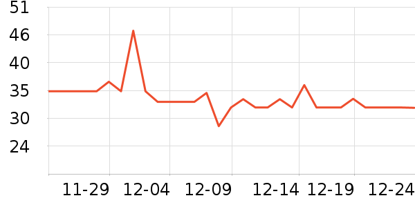 Sunsweet������ʷ�۸�