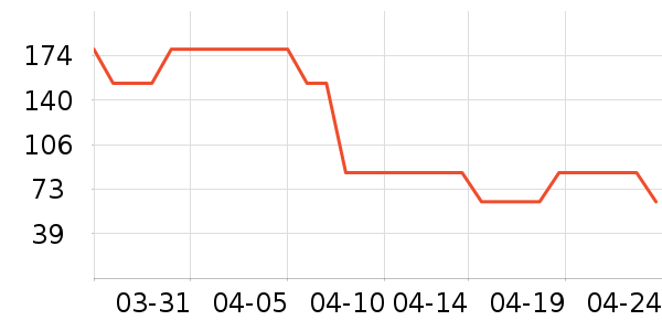 ��������������ʷ�۸�