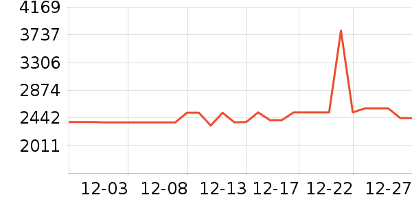 ���������ʷ�۸�