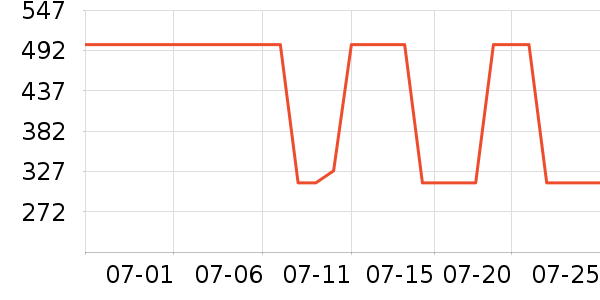 ����ʳƷ���Ѿ���ʷ�۸�