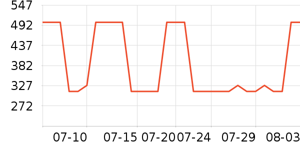 ����ʳƷ���Ѿ���ʷ�۸�