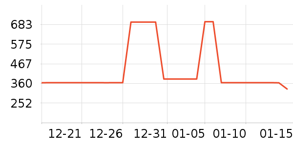 �����ٶ�ͯȹ����ʷ�۸�