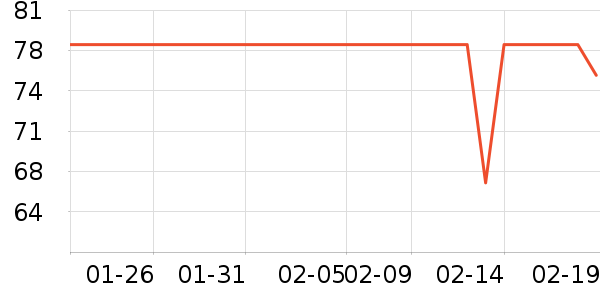 ����ʱ�н�ָ/������ʷ�۸�