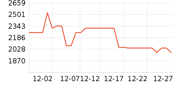 �ճ�ԡ�ҹ���ʷ�۸�