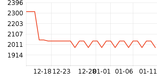 �ճ�ԡ�ҹ���ʷ�۸�