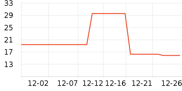 Lnieerʱ�н�ָ/������ʷ�۸�